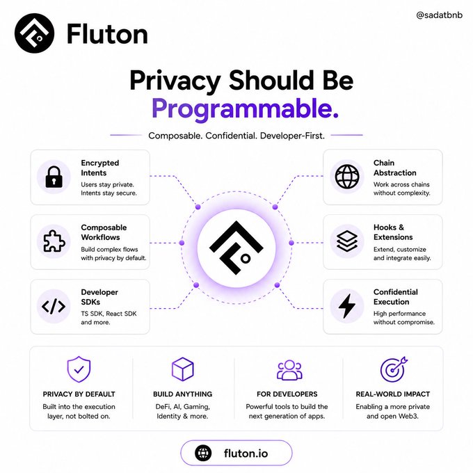 An infographic for 'Fluton' (@sadatbnb) with the headline 'Privacy Should Be Programmable. Composable. Confidential. Developer-First.', surrounded by feature icons like 'Encrypted Intents' and 'Chain Abstraction', and the URL 'fluton.io'.