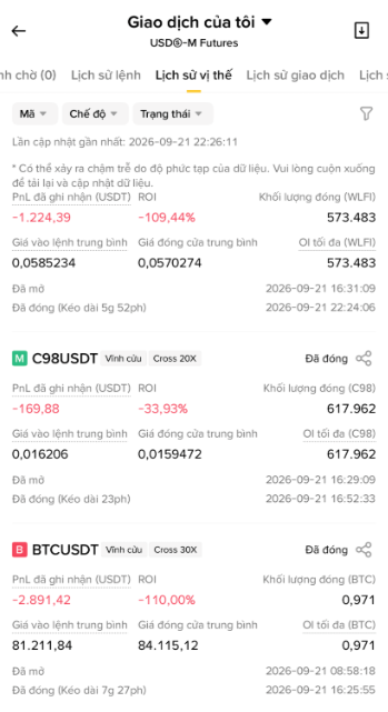 Screenshot of a Vietnamese crypto trading app showing 'USDⓈ-M Futures' positions, including WLFI at 20X cross margin showing a -109.44% loss, C98USDT at 20X cross margin with -33.93% loss, and BTCUSDT at 30X cross margin at -110.00% loss.