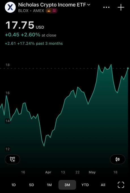 The image shows a chart on a smartphone screen that displays some crypto trading charts, including Bitcoin. The user has access to these charts through an app called Blockx. There are various elements related to the crypto trading scene shown on the screen. A person is sleeping nearby, indicating late-night work or leisure, which can happen for anyone interested in crypto trading or Bitcoin investing. The posts from Blockx state that it operates in Europe and offers its own currency exchange service. They emphasize not needing to predict which chain will win, as well as a reminder that focusing on the charts could be causing sleepless nights. Overall, the image highlights various aspects of crypto trading and Bitcoin, with different perspectives on how people engage with this activity.