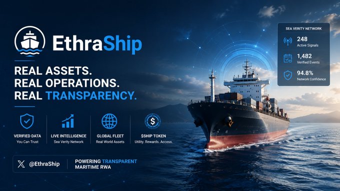 An EthraShip promotional banner highlighting 'REAL ASSETS. REAL OPERATIONS. REAL TRANSPARENCY.' for a maritime RWA project, showing a cargo ship and statistics like 248 Active Signals and 94.8% Network Confidence.