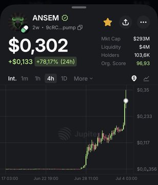The image shows a Jupiter DEX trading chart for the Solana memecoin $ANSEM, which is up 78.17% (24h) to $0.302 with a $293M market cap, visually supporting the post's excitement about the token potentially reaching a $1B valuation.