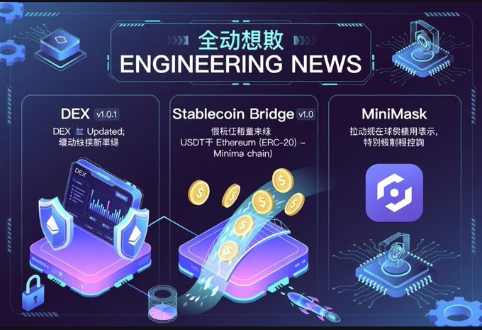 A futuristic blue-toned engineering news graphic for Minima highlights three product updates: "DEX v1.0.1 Updated," "Stablecoin Bridge v1.0" enabling USDT transfers between Ethereum (ERC-20) and Minima chain, and "MiniMask" — directly illustrating the post's announcement about the completed testing of these three platforms now moving toward release.
