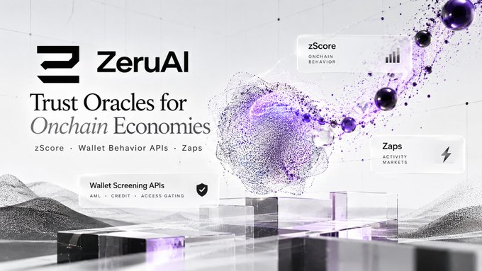 A promotional graphic for 'ZeruAI - Trust Oracles for Onchain Economies' featuring zScore, Wallet Behavior APIs, Zaps, and Wallet Screening APIs against a purple 3D digital background.