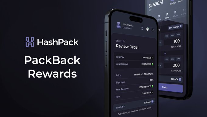 Promotional graphic for HashPack's 'PackBack Rewards' program showing a smartphone displaying a 'Review Order' screen with HBAR and SAUCE token swap details.