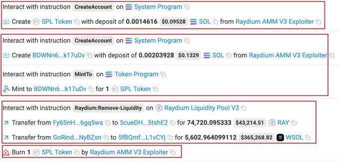 The image features a spreadsheet that displays information about a vulnerability in the Raydium exploit pool. It also includes details about an exploit attempt by a CVE named "Raydium" against Solana's legacy liquidity pool, resulting in a loss of approximately $1.3 million. The data in this image is likely used to analyze and understand the attack mechanism being employed. In one part of the spreadsheet, there are two columns: one labeled "Interact with Instruction", indicating that an SPL token was created by an attacker; another column states "transfer from PySh to PyShi @ PyShi to BdndnNk7VVvw".