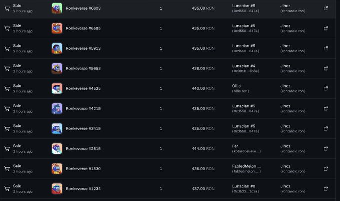 A dark-themed NFT marketplace listing showing multiple Ronkeverse sales from the 'jihoz (rontardio)' collection, with prices ranging from 435 to 444 RON.