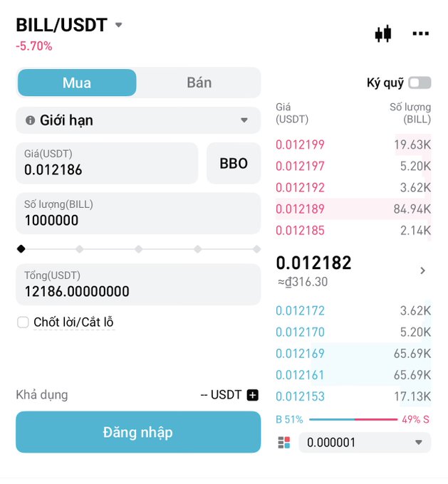 Cryptocurrency trading interface showing the BILL/USDT pair down 5.70%, with a buy price of 0.012186, quantity 1,000,000, and an order book displaying bids and asks in Vietnamese.