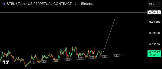 A TradingView chart of the STBL/TetherUS Perpetual Contract on Binance, showing a 4-hour timeframe with an upward trend channel and an arrow indicating a potential breakout.