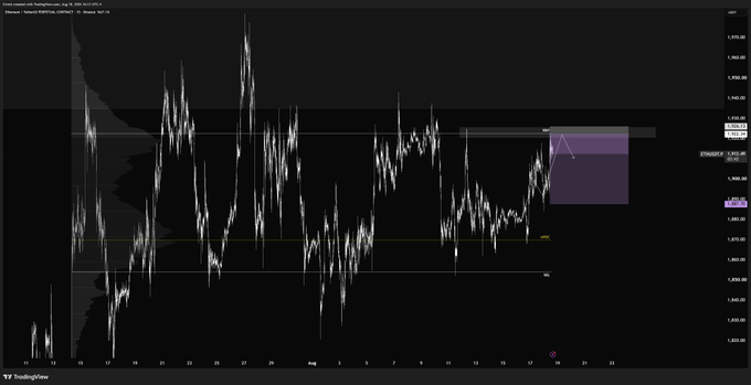 A TradingView candlestick chart of ETH/USD displaying an adjusted take-profit zone on a short position, marked by a purple shaded area near the $3,400–3,500 price range, aligning with the post's mention of an updated TP on an Ethereum short.