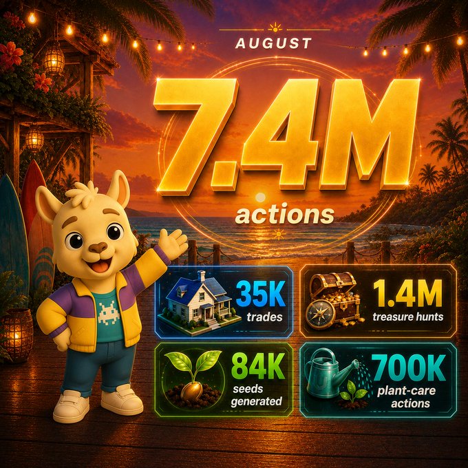 A cheerful cartoon llama mascot waves against a tropical sunset backdrop, celebrating **"7.4M actions" in August**, including **35K trades, 1.4M treasure hunts, 84K seeds generated, and 700K plant-care actions**—highlighting the lively player activity in Upland, especially the impressive plant-care efforts.