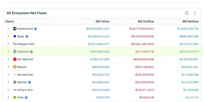 The image presents a table with various numbers, likely representing different cryptocurrencies like Bitcoin or Ethereum. The main focus of this table appears to be Bitcoin price fluctuations over a 6-month period. These numbers are clearly visible for anyone looking at the screen, providing an overview of the cryptocurrency market trends during that time frame.