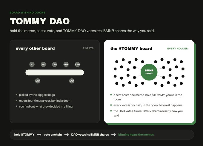 A promotional graphic for 'TOMMY DAO' comparing 'every other board' to 'the $TOMMY board', stating that holding $TOMMY gives voting rights on real BMNR shares.