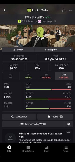 LockInTwin app screenshot showing the TWIN/WETH trading pair with a price of $0.00001022, market cap of $10K, and a 24H change of -45.29%, featuring a green-faced character in a suit at a restaurant.
