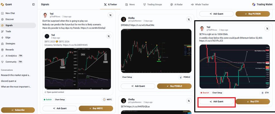 A screenshot of the Quant trading platform displaying Signals from TedFlow and CryptoNewton with trading analysis for SBTC, PENDLE, and ETH, highlighting an "Ask Quant" button in a red box.
