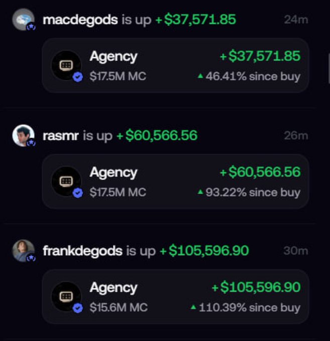 A dark-mode trading app interface lists three users—macdegods, rasmr, and frankdegods—with green text showing profits of '+$37,571.85', '+$60,566.56', and '+$105,596.90' respectively.