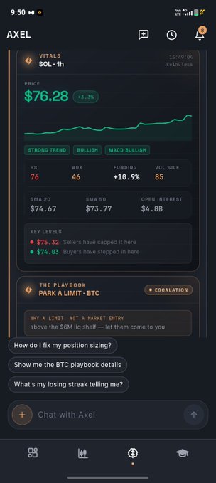 An 'AXEL' crypto analysis app displays SOL-1h vitals showing a price of $76.28 with bullish indicators and a 'PARK A LIMIT - BTC' playbook section.