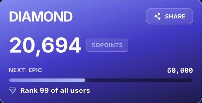A digital dashboard displays a "DIAMOND" tier achievement with 20,694 SPOINTS, showing the user is ranked 99th overall and needs 50,000 points to reach the "EPIC" tier. The post relates to this image by confirming the 20,694 total points and Rank 99 status shown on the card.