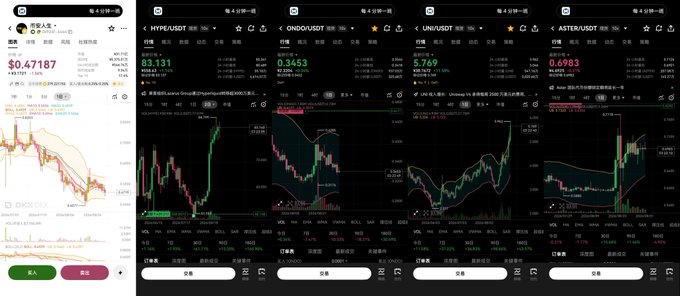 Five cryptocurrency trading charts from a mobile app showing price graphs for DOT/USDT, HYPER/USDT, ONDO/USDT, UNI/USDT, and ASTER/USDT, with prices in Chinese yuan.