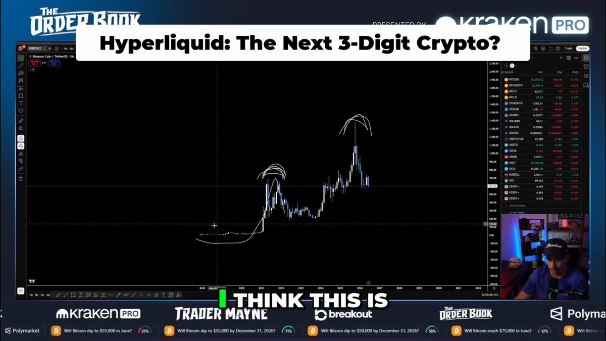 The image shows a trading chart with two lines representing price movements over time, accompanied by text providing information about cryptocurrency trading. The phrase "Think this is" appears at the bottom of the photo. This quote could be attributed to the trader, as indicated in the context provided on the image.