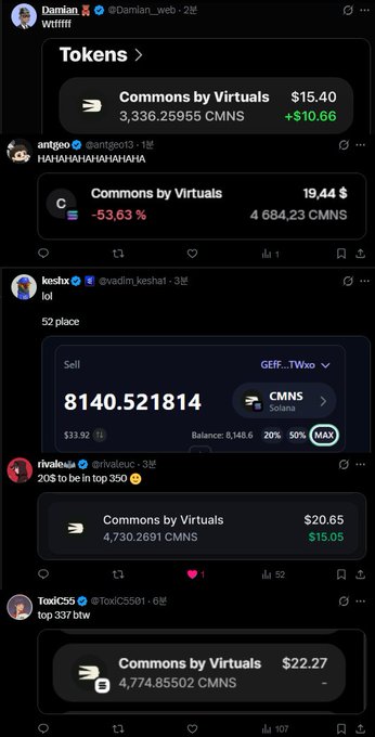 Twitter/X feed showing multiple tweets about 'Commons by Virtuals' (CMNS) token with prices ranging from $15.40 to $22.27 and various percentage changes.