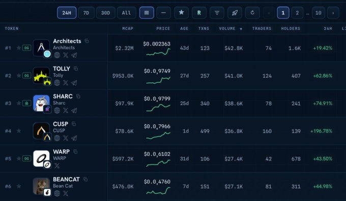 A cryptocurrency token listing page showing tokens like "Architects," "TOLLY," "SHARC," "CUSP," "WARP," and "BEANCAT" with their market caps, prices, and 24-hour percentage changes.
