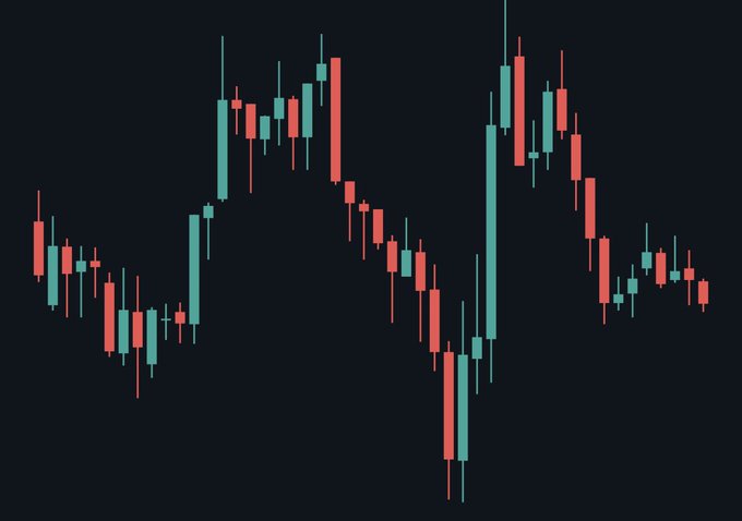 A dark-themed financial candlestick chart displaying a volatile price trend with both bullish (teal) and bearish (red) candles across the timeline.