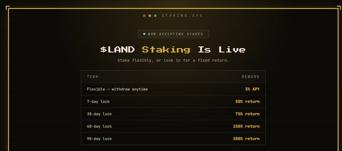 Promotional graphic for $LAND staking at STAKING.SYS showing reward tiers: 3% APY flexible, 50% return for 7-day lock, 75% for 30-day, 150% for 60-day, and 300% for 90-day lock.