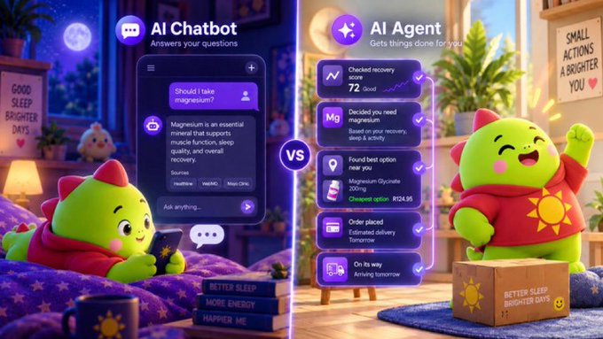 A promotional graphic comparing AI Chatbot (answers questions) vs AI Agent (gets things done), featuring cartoon green dinosaur characters in cozy bedroom settings, with an example showing the agent ordering magnesium glycinate based on a recovery score.