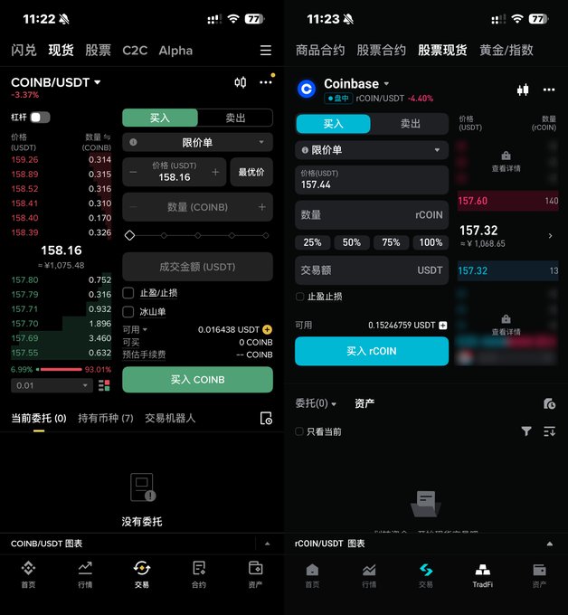 The image shows two side-by-side cryptocurrency trading interfaces: one displaying COINB/USDT (a tokenized Coinbase stock) being purchased at $158.16 on a traditional spot trading platform, and the other showing rCOIN/USDT (Bitget's rToken version) trading at $157.44 with slightly different liquidity and pricing. This comparison illustrates how tokenized stocks and rTokens may offer similar access to US equities but operate with distinct market mechanics, pricing, and liquidity—reinforcing the post's point that rTokens on Bitget have unique qualities beyond just being "blockchain versions" of US stocks.