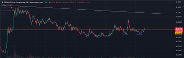 A cryptocurrency or stock price chart displayed on TradingView showing a red downward trend on a dark background, with the chart tracking a significant price decline.