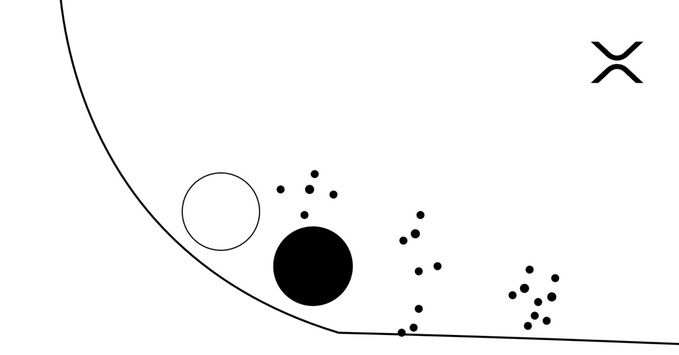 The image features an abstract art piece that consists of a white background, two black circles, one larger than the other, and small dots scattered around them. The text "XRPL Foundation teases major development with 'tomorrow's going to be a great day'" is written in the corner below the artwork. This post seems to be promoting an upcoming release or event related to XR gaming, as indicated by the phrase "XRPL Foundation teases major development".