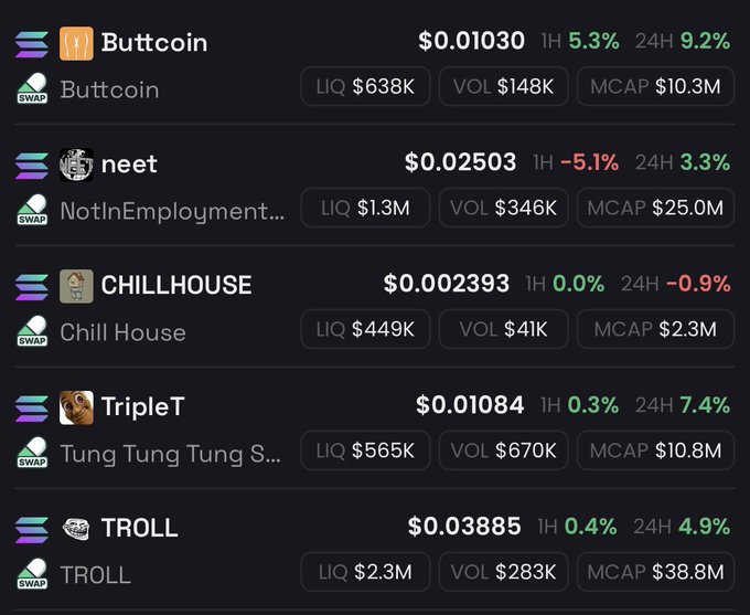 A cryptocurrency trading interface showing tokens including Buttcoin ($0.01030), neet ($0.02503), CHILLHOUSE ($0.002393), TripleT ($0.01084), and TROLL ($0.03885) with their respective market caps, liquidity, and volume stats.