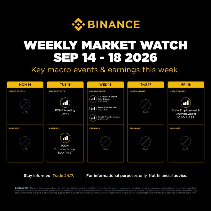 Binance's Weekly Market Watch for September 14-18, 2026 highlights key macro events including Tuesday's FOMC Meeting Day 1, Wednesday's U.S. Import & Export Price Indexes, FOMC Rate Decision at 2:00 PM ET, and Powell Press Conference at 2:30 PM ET, with TCOM (Trip.com Group) earnings after market close Tuesday, and Friday's State Employment & Unemployment data at 10:00 AM ET.