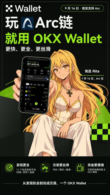 A promotional advertisement for OKX Wallet featuring an anime-style blonde female character holding a smartphone displaying a cryptocurrency interface, with Chinese text including '玩Arc链 就用 OKX Wallet' and '我是 Rita'.