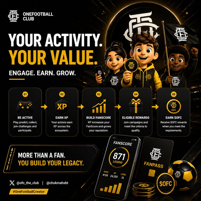 A promotional infographic for 'OneFootball Club' with the tagline 'YOUR ACTIVITY. YOUR VALUE.', showing a 5-step process: Be Active, Earn XP, Build Fanscore, Eligible Rewards, and Earn $OFC.