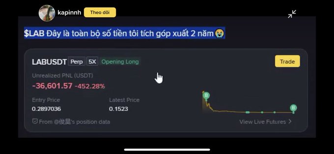 A trading screenshot shows a LABUSDT perpetual 5X long position with a massive unrealized loss of -$36,601.57 (-452.28%), with entry price 0.2897036 and latest price 0.1523.