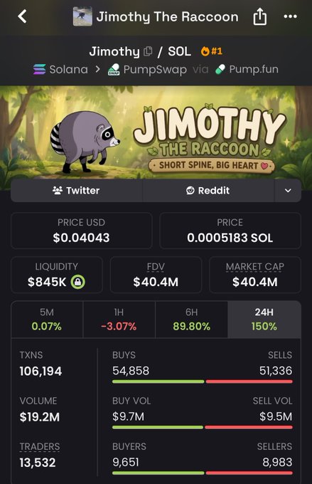 A mobile screenshot of the "Jimothy The Raccoon" token on PumpSwap via Pump.fun on Solana, showing a price of $0.04043 (0.0005183 SOL), market cap of $40.4M, and 150% gain in 24H.