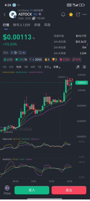 A mobile screenshot of ArcStocks showing $ASTOCK at $0.00113 with a +115.50% surge on heavy trading volume (24h turnover $113.71万), displayed alongside a bullish candlestick chart—visually supporting the claim that the token is still far from major market cap milestones.