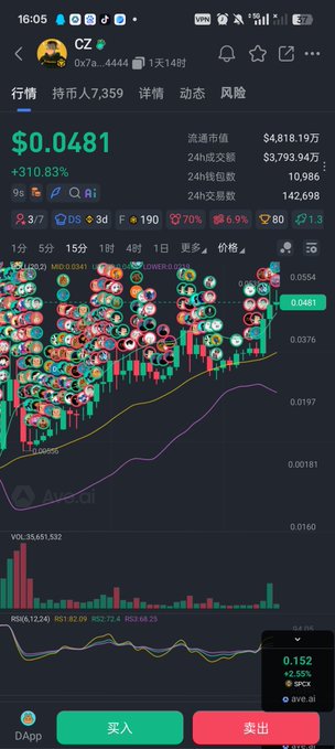 A cryptocurrency trading chart displays the token "CZ" at $0.0481 with a +310.83% gain, showing an extremely cluttered candlestick pattern densely overlaid with numerous user avatars, alongside trading metrics like 24h volume of $3,793,947 and 24h trades of 142,698, with Chinese buy/sell buttons (买入/卖出) at the bottom. The chaotic, avatar-cluttered chart visually reinforces the post's warning about being "dazzled" and suspicious of whether this CZ token is legitimate or an "impostor," as scam tokens often display artificially inflated activity.