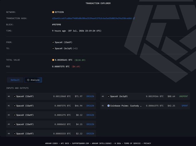 A blockchain transaction explorer screenshot showing a Bitcoin transfer of 0.00205641 BTC (~$130.89) from a tagged "SpaceX" wallet (1SatF) to another SpaceX address (bc1q9), with one of the output recipients being Coinbase Prime Custody. The transaction, dated July 7, 2026, visually supports the post's claim that SpaceX's Bitcoin wallet has been reactivated after a long dormant period, with the small test-style transfer aligning with the speculated $88 movement.