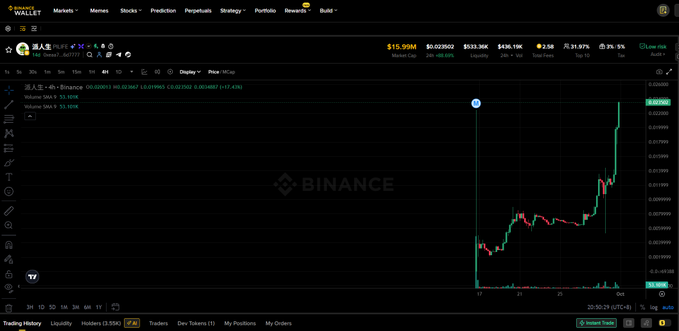 A TradingView chart shows PILIFE/USDT on Binance with the price at $0.022662 and a market cap of $15.99M, illustrating the token's recent upward momentum that aligns with the post's claim of $PILIFE reaching a new all-time high market cap of $23M within just 14 days of launch.