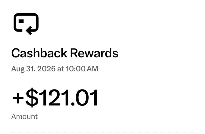 A notification from X Money showing a "Cashback Rewards" credit of +$121.01 dated Aug 31, 2026 at 10:00 AM, illustrating the cashback earnings highlighted in the accompanying "Happy @XMoney cashback Monday!" post.