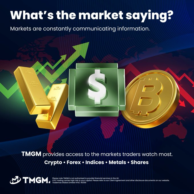 The image is a TMGM advertisement featuring gold bars, a dollar symbol on a green tile, and a Bitcoin coin against a world map background, with the headline "What's the market saying?" and noting access to Crypto, Forex, Indices, Metals, and Shares. The visual directly reinforces the post's message by showcasing the three specific assets mentioned—gold (rising), Bitcoin (falling), and the dollar (strengthening)—as key examples of markets communicating information to traders.