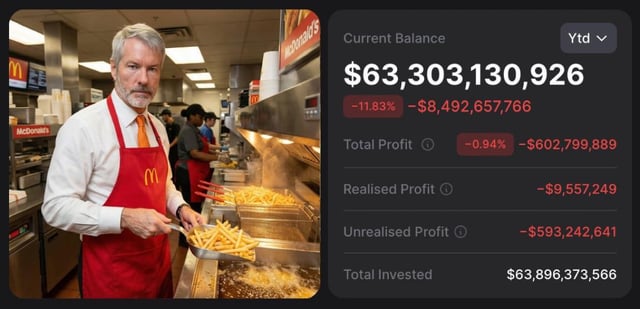 The image features a man wearing an apron, standing behind a counter with a sign that reads "Current Balance". He appears to be cooking food or preparing something for customers. The background of the image shows another person working at the McDonald's restaurant. There is also a text overlay in the image that says "Saylor’s BTC Stack is Back in the Red", which could possibly be related to Bitcoin or cryptocurrency, but it might not have any direct connection with the current scene.