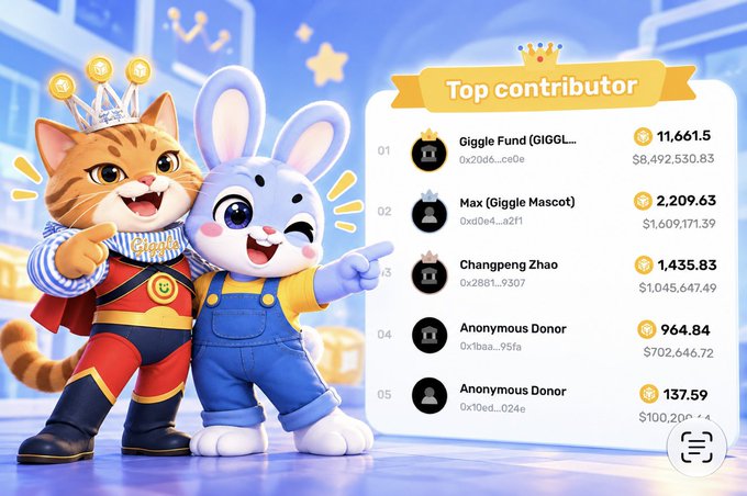 A leaderboard graphic titled 'Top contributor' featuring cartoon characters of a cat with a crown and a rabbit, alongside a list of top donors including 'Giggle Fund (GIGGL...)' with 11,661.55 contributions valued at $8,492,530.83.