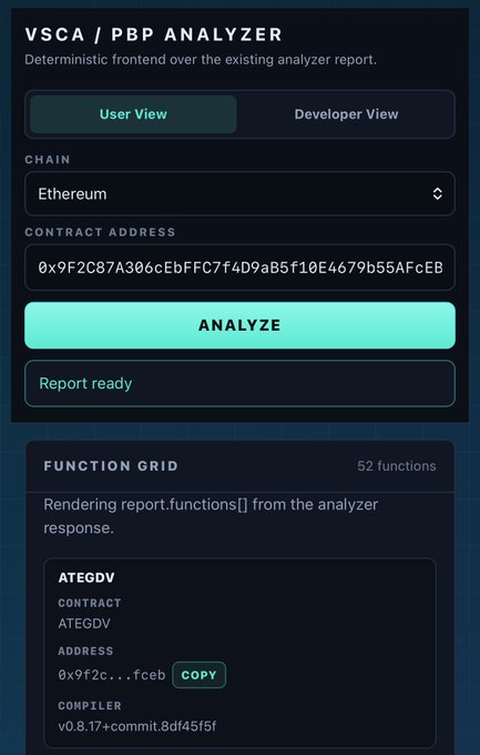 A screenshot of a 'VSCA / PBP ANALYZER' interface showing 'User View' tab, an Ethereum contract address field with '0x9F2C87A306cEbFFC7F4D9aB5f10E4679b55AFcEB', an 'ANALYZE' button, and a 'FUNCTION GRID' section displaying 52 functions including 'ATEGDV' with compiler info.