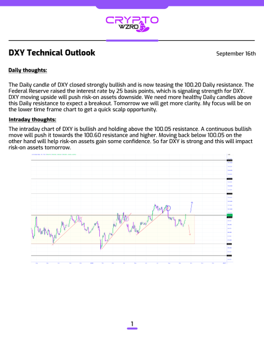 A 'DXY Technical Outlook' document from Crypto Wzrd dated September 16th, containing daily and intraday trading thoughts about the Dollar Index, noting the Federal Reserve raised interest rates by 25 basis points, accompanied by a candlestick chart.