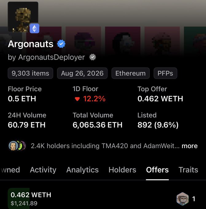 An NFT marketplace listing for the "Argonauts" collection by ArgonautsDeployer on Ethereum, showing a floor price of 0.5 ETH, 24H volume of 60.79 ETH, and 2.4K holders.