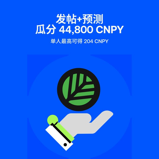 A promotional graphic for a Gate.io event offering participants a chance to share 44,800 CNPY by posting and predicting, with a maximum individual reward of 204 CNPY, featuring a green CNPY coin held in a stylized hand against a blue background.