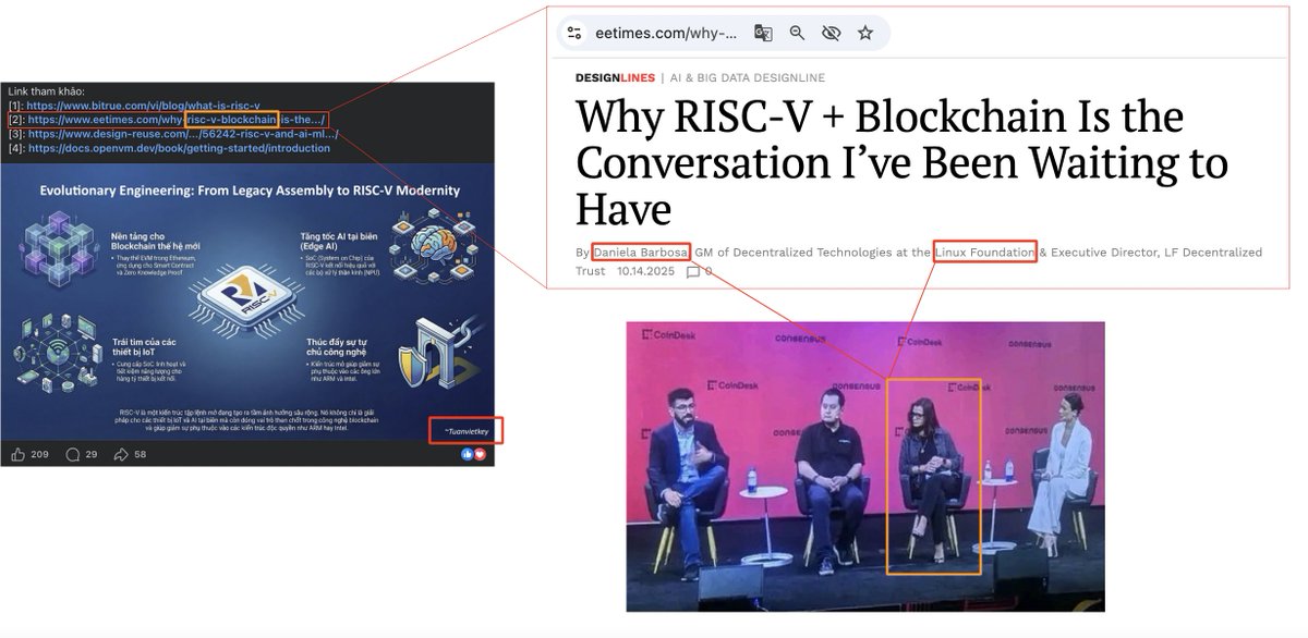 Screenshot of a Twitter/X post about 'RISC-V + Blockchain' referencing a Design Lines article by Daniela Barbosa of the Linux Foundation, with a panel photo from CoinDesk Consensus.